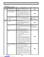 Предварительный просмотр 44 страницы Mitsubishi Electric Mr.Slim PUHZ-FRP71VHA Service Manual