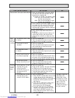 Предварительный просмотр 45 страницы Mitsubishi Electric Mr.Slim PUHZ-FRP71VHA Service Manual