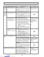 Предварительный просмотр 46 страницы Mitsubishi Electric Mr.Slim PUHZ-FRP71VHA Service Manual