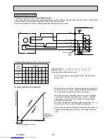 Предварительный просмотр 51 страницы Mitsubishi Electric Mr.Slim PUHZ-FRP71VHA Service Manual