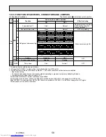 Предварительный просмотр 58 страницы Mitsubishi Electric Mr.Slim PUHZ-FRP71VHA Service Manual