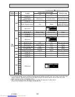 Предварительный просмотр 59 страницы Mitsubishi Electric Mr.Slim PUHZ-FRP71VHA Service Manual