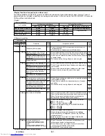 Предварительный просмотр 61 страницы Mitsubishi Electric Mr.Slim PUHZ-FRP71VHA Service Manual