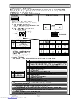 Предварительный просмотр 63 страницы Mitsubishi Electric Mr.Slim PUHZ-FRP71VHA Service Manual