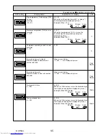 Предварительный просмотр 65 страницы Mitsubishi Electric Mr.Slim PUHZ-FRP71VHA Service Manual