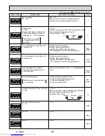 Предварительный просмотр 68 страницы Mitsubishi Electric Mr.Slim PUHZ-FRP71VHA Service Manual