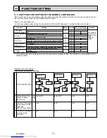 Предварительный просмотр 71 страницы Mitsubishi Electric Mr.Slim PUHZ-FRP71VHA Service Manual