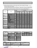 Предварительный просмотр 72 страницы Mitsubishi Electric Mr.Slim PUHZ-FRP71VHA Service Manual