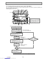 Предварительный просмотр 75 страницы Mitsubishi Electric Mr.Slim PUHZ-FRP71VHA Service Manual