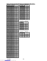 Предварительный просмотр 93 страницы Mitsubishi Electric Mr.Slim PUHZ-FRP71VHA Service Manual