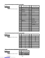 Предварительный просмотр 94 страницы Mitsubishi Electric Mr.Slim PUHZ-FRP71VHA Service Manual