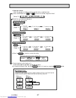 Предварительный просмотр 97 страницы Mitsubishi Electric Mr.Slim PUHZ-FRP71VHA Service Manual