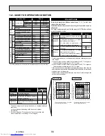 Предварительный просмотр 98 страницы Mitsubishi Electric Mr.Slim PUHZ-FRP71VHA Service Manual