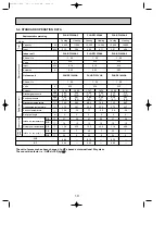 Предварительный просмотр 10 страницы Mitsubishi Electric Mr.Slim PUHZ-P100VHA Service Manual