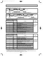 Предварительный просмотр 27 страницы Mitsubishi Electric Mr.Slim PUHZ-P100VHA Service Manual