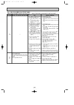 Предварительный просмотр 28 страницы Mitsubishi Electric Mr.Slim PUHZ-P100VHA Service Manual