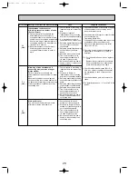 Предварительный просмотр 29 страницы Mitsubishi Electric Mr.Slim PUHZ-P100VHA Service Manual