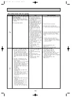 Предварительный просмотр 30 страницы Mitsubishi Electric Mr.Slim PUHZ-P100VHA Service Manual