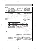 Предварительный просмотр 31 страницы Mitsubishi Electric Mr.Slim PUHZ-P100VHA Service Manual