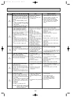 Предварительный просмотр 32 страницы Mitsubishi Electric Mr.Slim PUHZ-P100VHA Service Manual