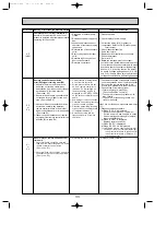 Предварительный просмотр 33 страницы Mitsubishi Electric Mr.Slim PUHZ-P100VHA Service Manual