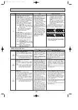 Предварительный просмотр 35 страницы Mitsubishi Electric Mr.Slim PUHZ-P100VHA Service Manual