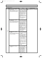 Предварительный просмотр 37 страницы Mitsubishi Electric Mr.Slim PUHZ-P100VHA Service Manual