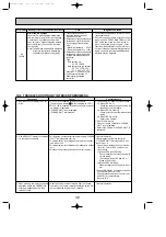 Предварительный просмотр 38 страницы Mitsubishi Electric Mr.Slim PUHZ-P100VHA Service Manual