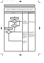 Предварительный просмотр 40 страницы Mitsubishi Electric Mr.Slim PUHZ-P100VHA Service Manual