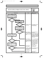 Предварительный просмотр 41 страницы Mitsubishi Electric Mr.Slim PUHZ-P100VHA Service Manual