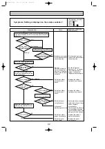 Предварительный просмотр 42 страницы Mitsubishi Electric Mr.Slim PUHZ-P100VHA Service Manual