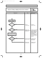 Предварительный просмотр 43 страницы Mitsubishi Electric Mr.Slim PUHZ-P100VHA Service Manual