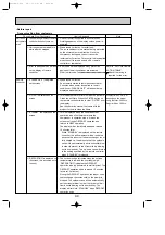 Предварительный просмотр 44 страницы Mitsubishi Electric Mr.Slim PUHZ-P100VHA Service Manual