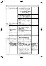 Предварительный просмотр 45 страницы Mitsubishi Electric Mr.Slim PUHZ-P100VHA Service Manual