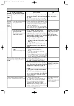 Предварительный просмотр 46 страницы Mitsubishi Electric Mr.Slim PUHZ-P100VHA Service Manual