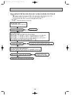 Предварительный просмотр 49 страницы Mitsubishi Electric Mr.Slim PUHZ-P100VHA Service Manual