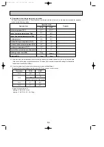 Предварительный просмотр 54 страницы Mitsubishi Electric Mr.Slim PUHZ-P100VHA Service Manual