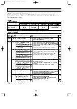 Предварительный просмотр 60 страницы Mitsubishi Electric Mr.Slim PUHZ-P100VHA Service Manual