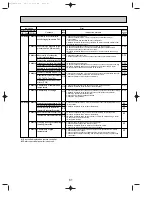 Предварительный просмотр 61 страницы Mitsubishi Electric Mr.Slim PUHZ-P100VHA Service Manual