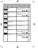 Предварительный просмотр 64 страницы Mitsubishi Electric Mr.Slim PUHZ-P100VHA Service Manual