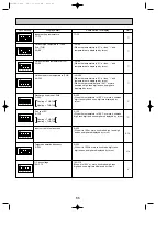 Предварительный просмотр 66 страницы Mitsubishi Electric Mr.Slim PUHZ-P100VHA Service Manual