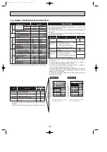 Предварительный просмотр 78 страницы Mitsubishi Electric Mr.Slim PUHZ-P100VHA Service Manual