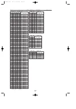 Предварительный просмотр 87 страницы Mitsubishi Electric Mr.Slim PUHZ-P100VHA Service Manual