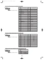 Предварительный просмотр 88 страницы Mitsubishi Electric Mr.Slim PUHZ-P100VHA Service Manual