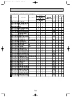 Предварительный просмотр 103 страницы Mitsubishi Electric Mr.Slim PUHZ-P100VHA Service Manual