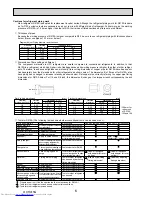 Preview for 6 page of Mitsubishi Electric Mr.Slim PUHZ-P100VHA2 Service Manual