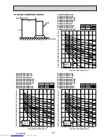 Preview for 13 page of Mitsubishi Electric Mr.Slim PUHZ-P100VHA2 Service Manual