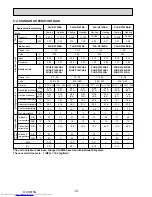 Preview for 14 page of Mitsubishi Electric Mr.Slim PUHZ-P100VHA2 Service Manual