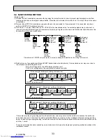 Preview for 33 page of Mitsubishi Electric Mr.Slim PUHZ-P100VHA2 Service Manual