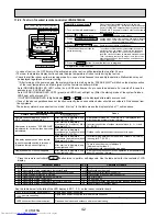 Preview for 42 page of Mitsubishi Electric Mr.Slim PUHZ-P100VHA2 Service Manual